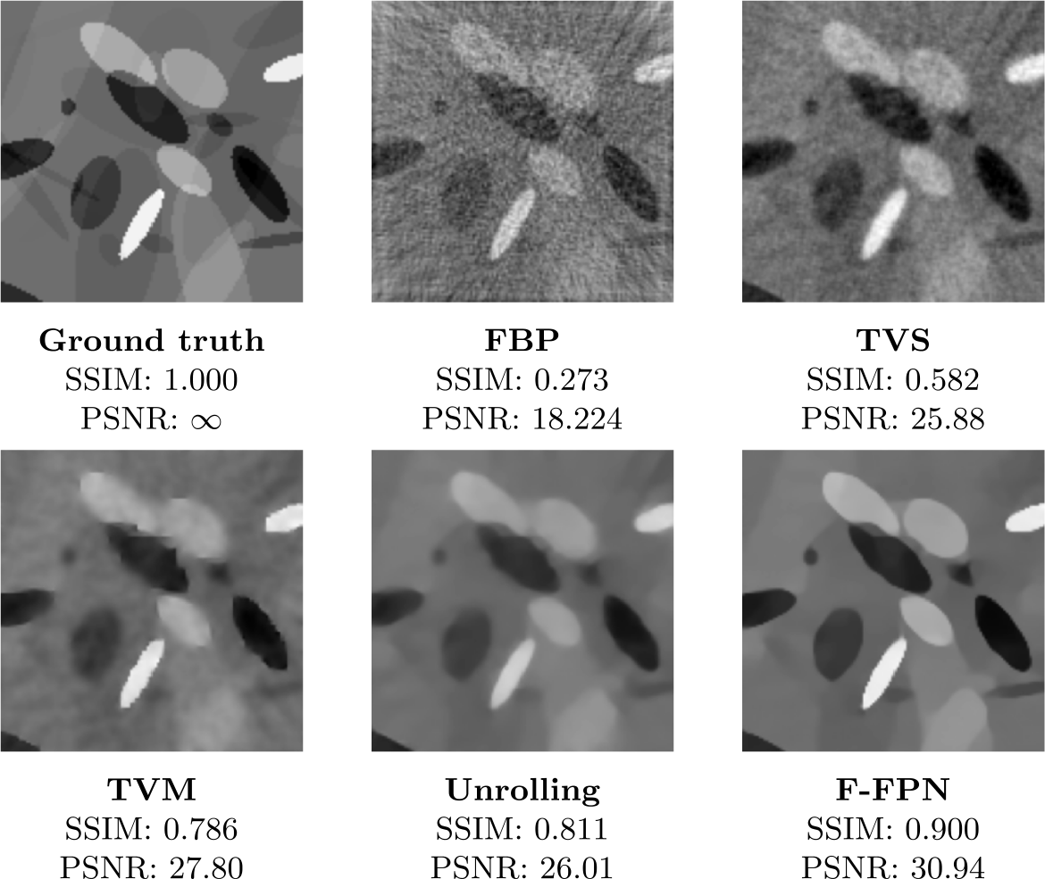 Figure 2