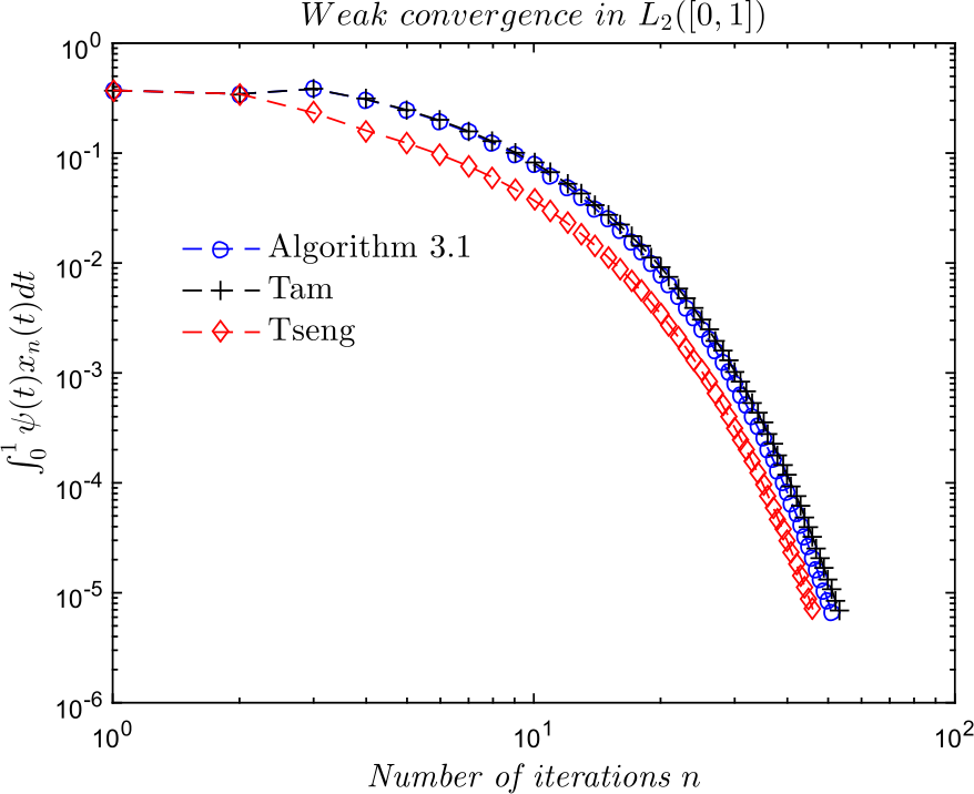 Figure 5