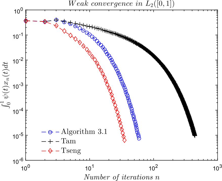 Figure 6