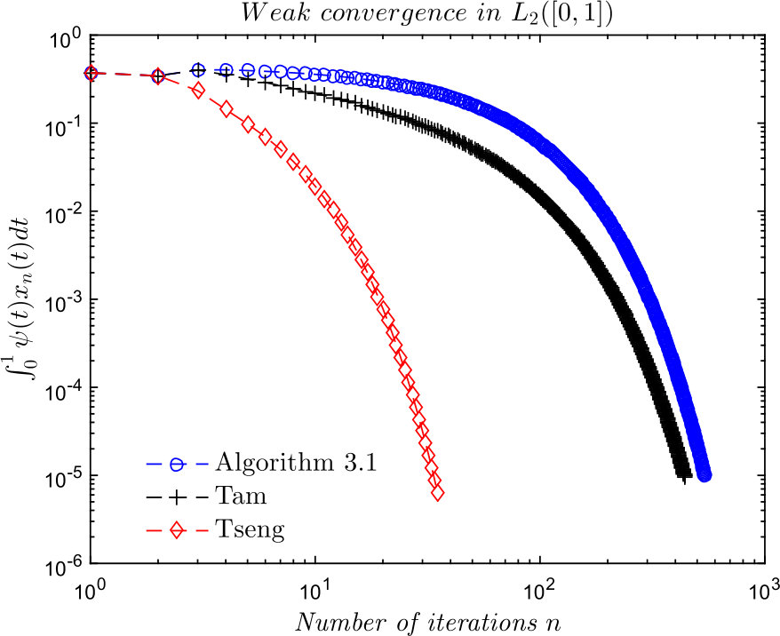 Figure 8