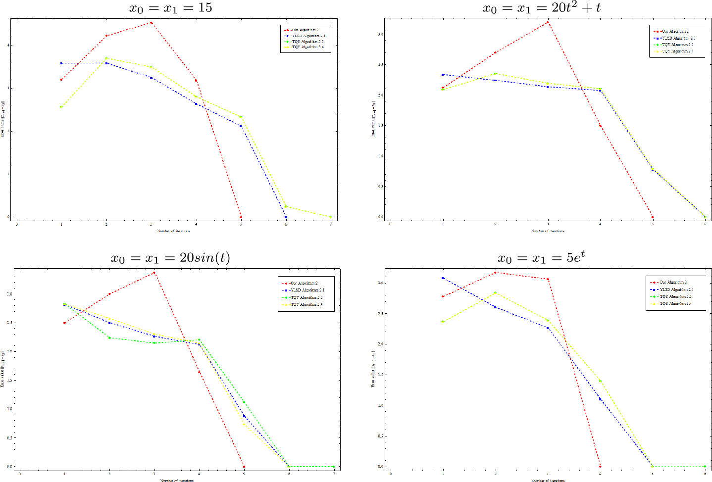 Figure 10