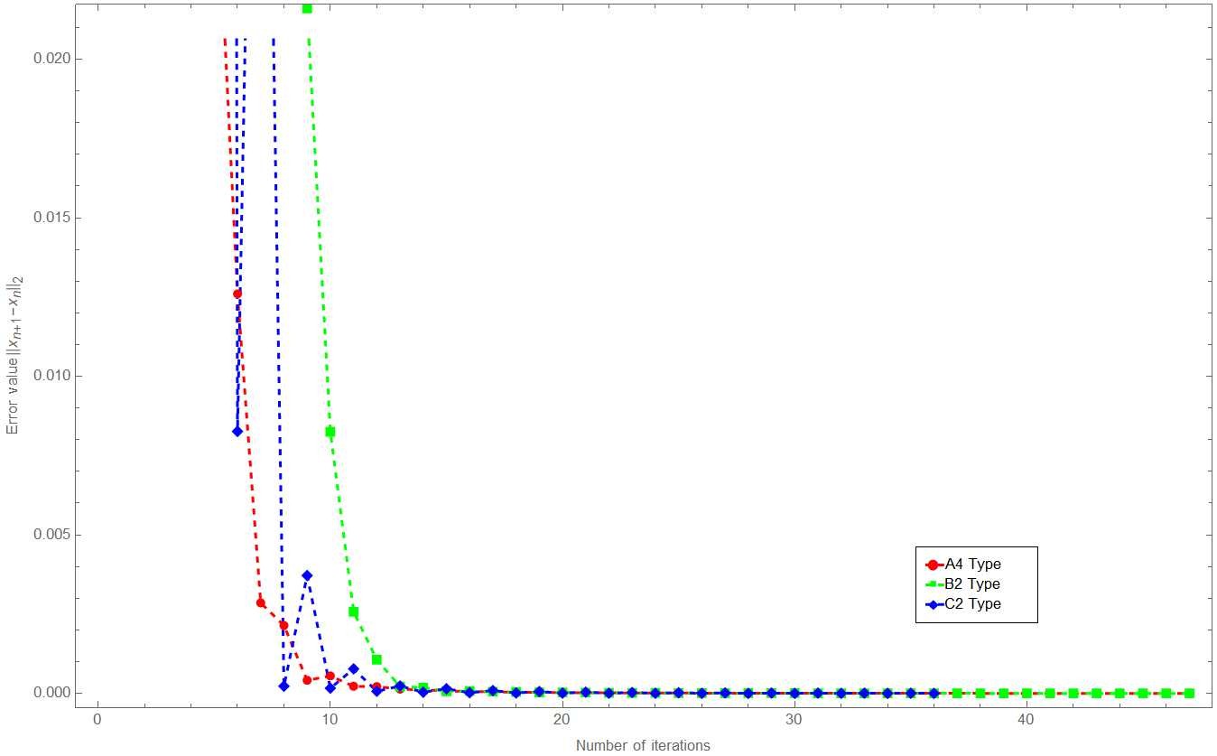 Figure 12