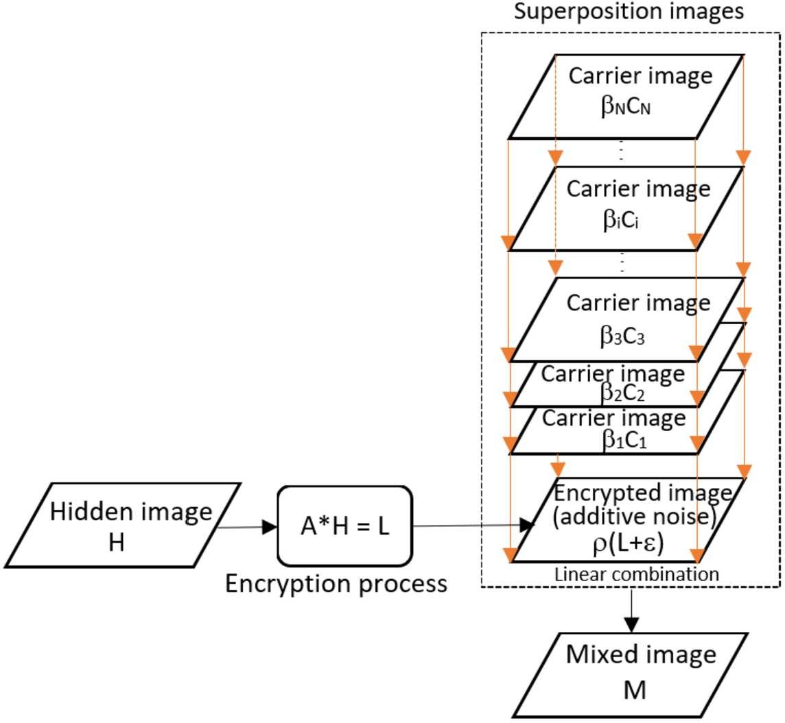 Figure 1