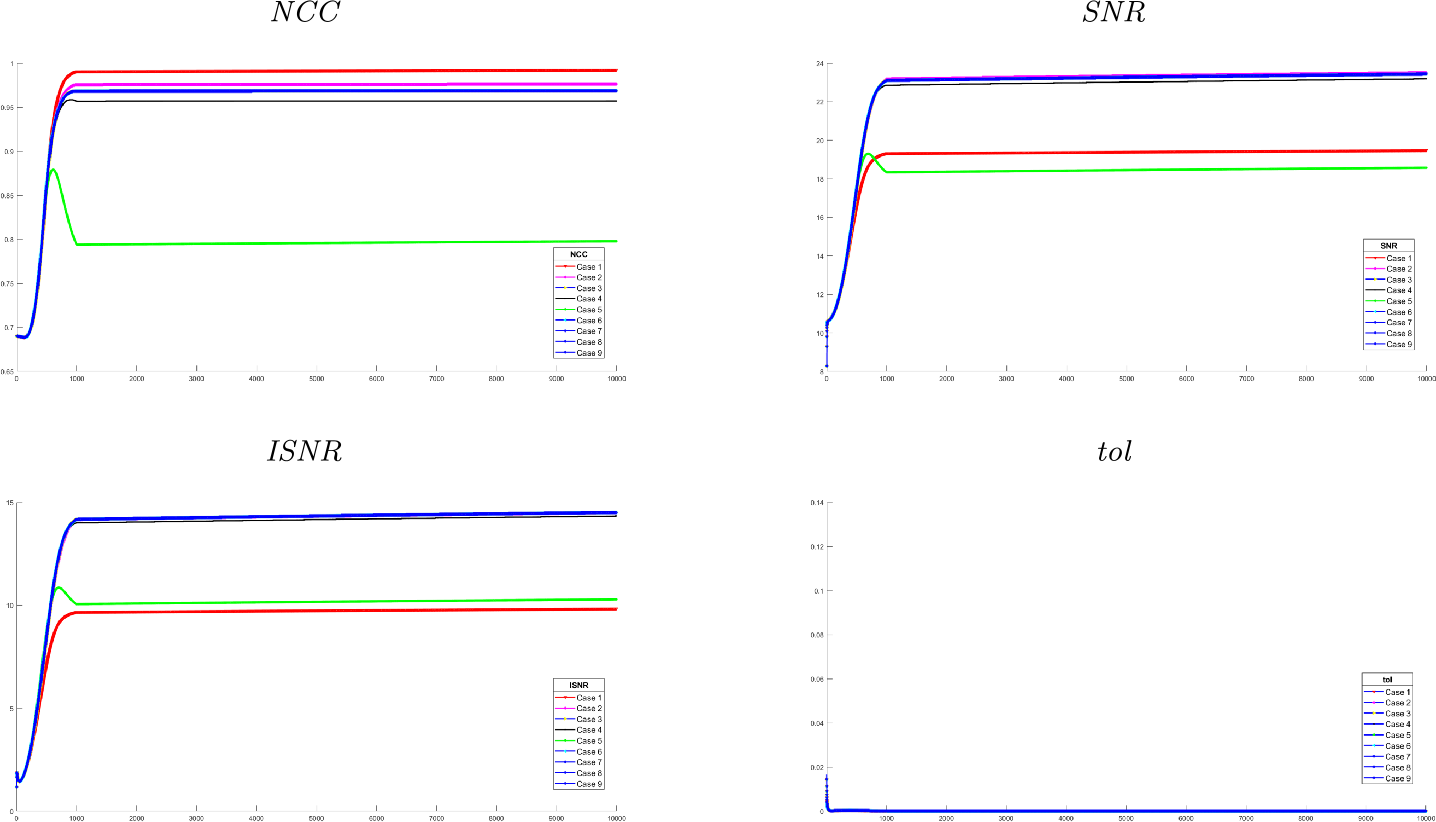 Figure 5