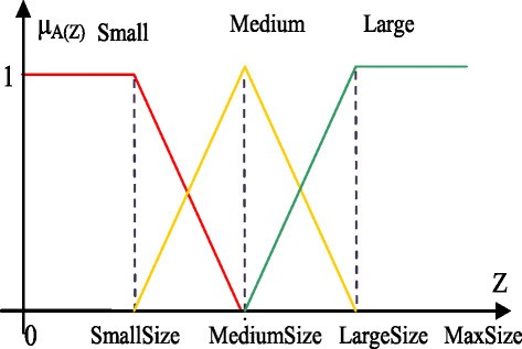 Figure 14