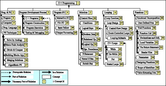 Figure 15