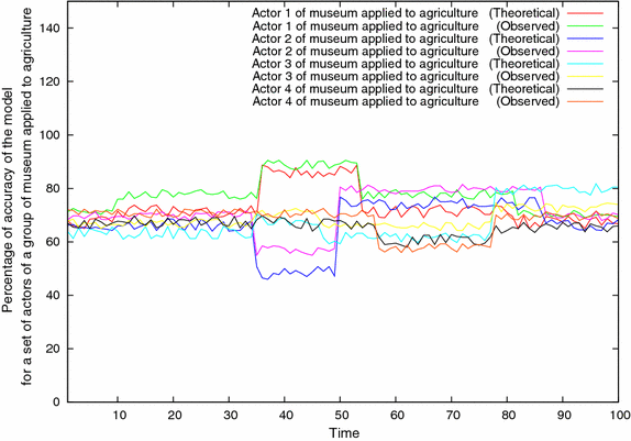 Fig. 21