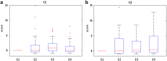 Fig. 6