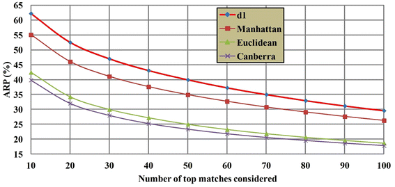 Fig. 11