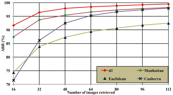 Fig. 15