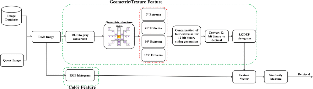 Fig. 4