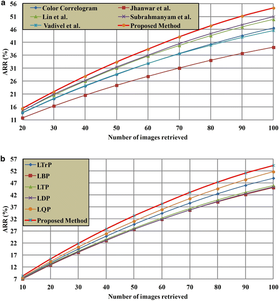 Fig. 7