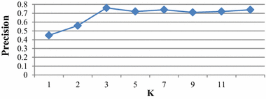 Fig. 7