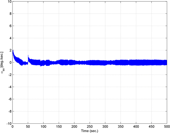 Fig. 10