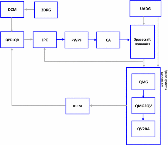 Fig. 1