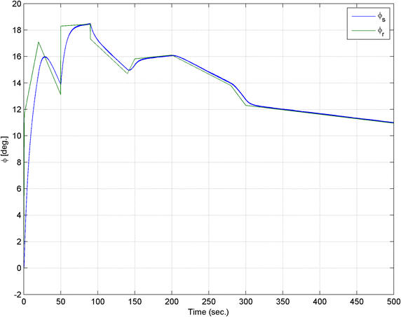 Fig. 2