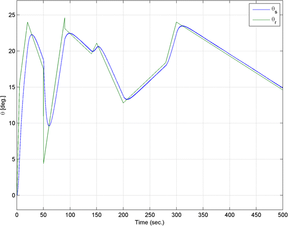 Fig. 3