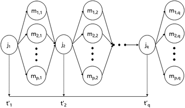 Fig. 3