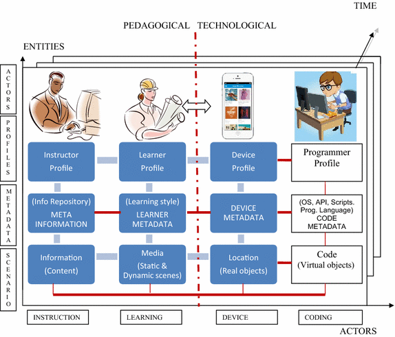 Fig. 1