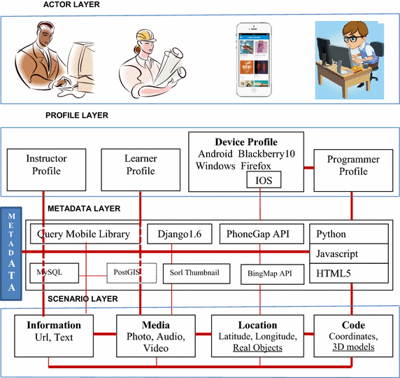 Fig. 3