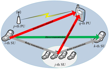 Fig. 1