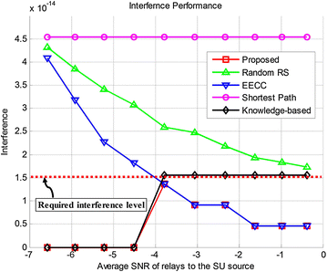 Fig. 6