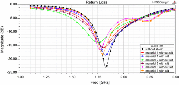 Fig. 12