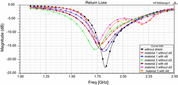 Fig. 13