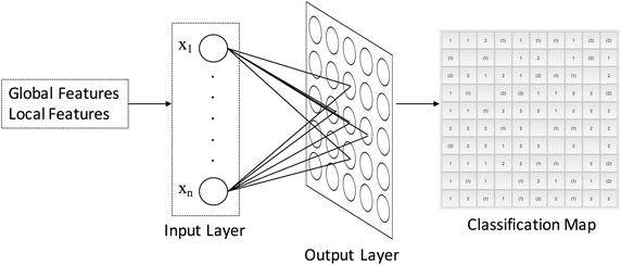 Fig. 2