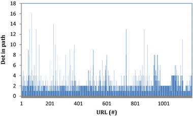 Fig. 10