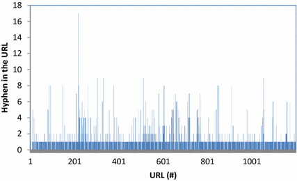 Fig. 12