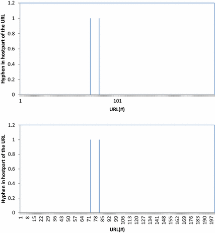 Fig. 13