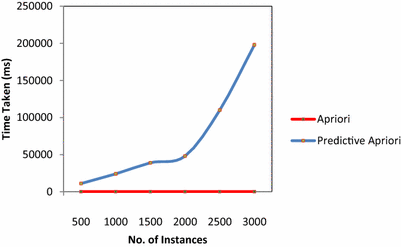 Fig. 16