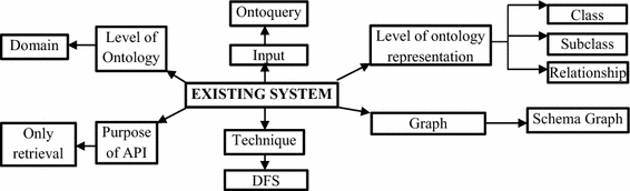 Fig. 14