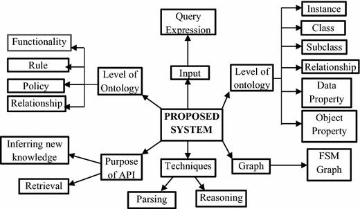 Fig. 15