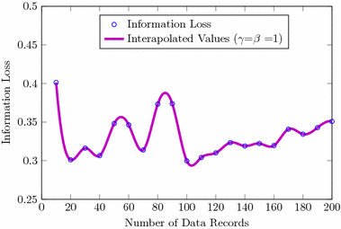 Fig. 10