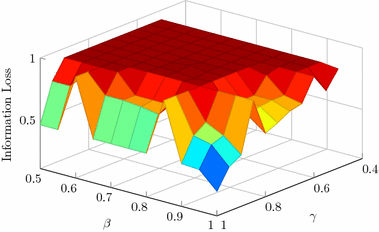 Fig. 11