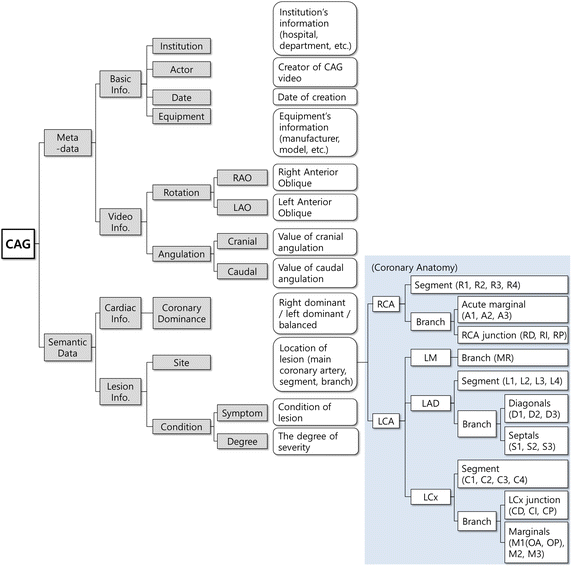 Fig. 4