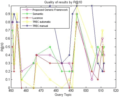 Fig. 36