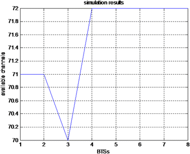 Fig. 10