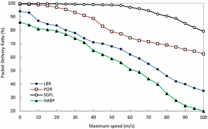 Fig. 10