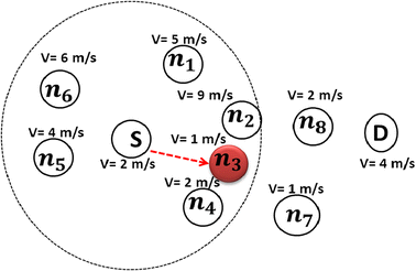 Fig. 2