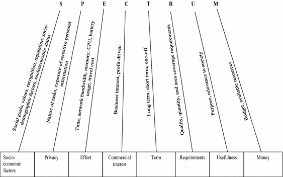 Fig. 3