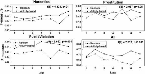 Fig. 13