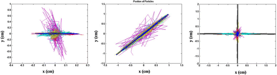 Fig. 16