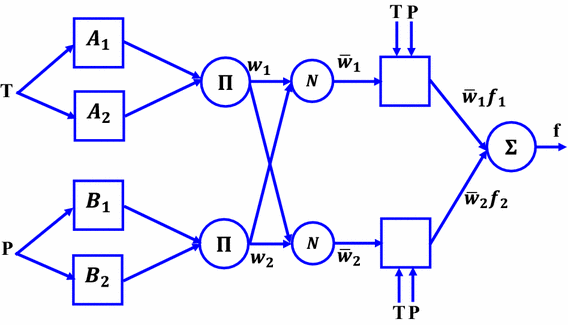 Fig. 7