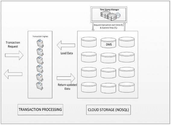 Fig. 1