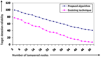 Fig. 13