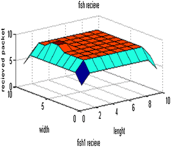 Fig. 6