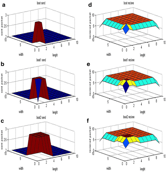 Fig. 7